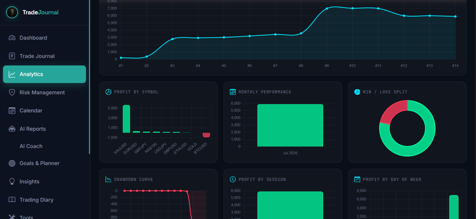 Trade journal screenshot